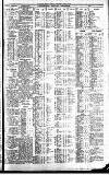 Newcastle Journal Wednesday 02 March 1927 Page 7