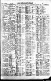 Newcastle Journal Thursday 03 March 1927 Page 7