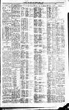 Newcastle Journal Thursday 31 March 1927 Page 7