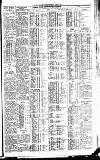 Newcastle Journal Wednesday 06 April 1927 Page 7