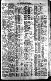 Newcastle Journal Friday 06 May 1927 Page 7
