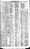 Newcastle Journal Wednesday 01 June 1927 Page 7