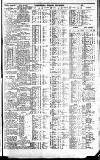 Newcastle Journal Wednesday 08 June 1927 Page 7