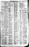 Newcastle Journal Friday 10 June 1927 Page 7