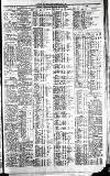 Newcastle Journal Thursday 16 June 1927 Page 7