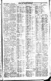 Newcastle Journal Wednesday 22 June 1927 Page 7