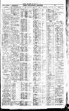 Newcastle Journal Friday 01 July 1927 Page 7