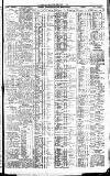 Newcastle Journal Friday 15 July 1927 Page 7
