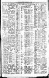 Newcastle Journal Wednesday 20 July 1927 Page 7