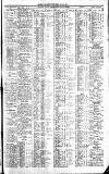 Newcastle Journal Friday 22 July 1927 Page 7