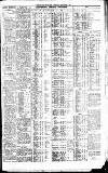 Newcastle Journal Wednesday 07 September 1927 Page 7