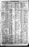 Newcastle Journal Tuesday 04 October 1927 Page 7