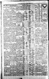 Newcastle Journal Monday 10 October 1927 Page 12