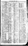 Newcastle Journal Wednesday 30 November 1927 Page 7
