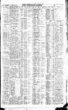 Newcastle Journal Thursday 15 December 1927 Page 7