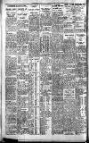 Newcastle Journal Thursday 01 March 1928 Page 6