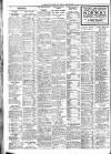 Newcastle Journal Friday 20 April 1928 Page 12