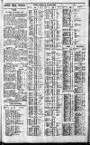 Newcastle Journal Saturday 02 June 1928 Page 6