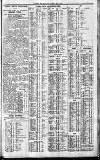 Newcastle Journal Thursday 07 June 1928 Page 7