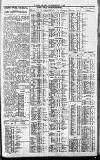 Newcastle Journal Wednesday 11 July 1928 Page 7