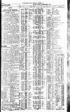 Newcastle Journal Wednesday 02 September 1936 Page 7