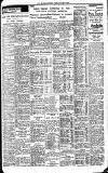 Newcastle Journal Tuesday 19 October 1937 Page 13