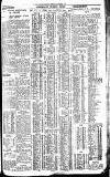 Newcastle Journal Tuesday 26 October 1937 Page 7