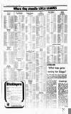 Football Post (Nottingham) Saturday 01 April 1978 Page 16