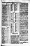 Sporting Gazette Saturday 07 January 1871 Page 7