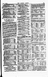 Sporting Gazette Saturday 01 November 1873 Page 7