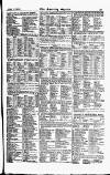 Sporting Gazette Saturday 17 April 1875 Page 17