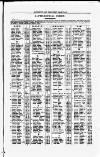 Bankrupt & Insolvent Calendar Monday 07 March 1859 Page 7