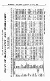 Bankrupt & Insolvent Calendar Monday 05 January 1863 Page 3