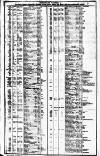 Course of the Exchange Tuesday 03 May 1825 Page 2