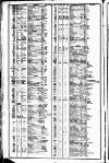 Course of the Exchange Tuesday 05 July 1825 Page 2