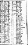 Course of the Exchange Friday 15 July 1825 Page 2