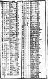 Course of the Exchange Tuesday 19 July 1825 Page 2