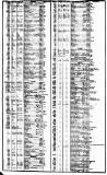 Course of the Exchange Friday 05 August 1825 Page 2