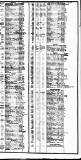 Course of the Exchange Tuesday 20 December 1825 Page 2