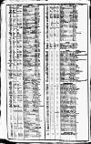 Course of the Exchange Tuesday 03 January 1826 Page 2