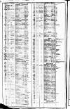 Course of the Exchange Friday 06 January 1826 Page 2