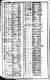 Course of the Exchange Friday 24 February 1826 Page 2