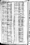 Course of the Exchange Friday 14 April 1826 Page 2