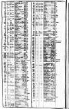 Course of the Exchange Friday 05 May 1826 Page 2