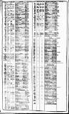 Course of the Exchange Tuesday 16 May 1826 Page 2