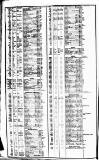 Course of the Exchange Friday 19 May 1826 Page 2