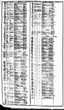 Course of the Exchange Tuesday 30 May 1826 Page 2