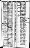 Course of the Exchange Friday 28 July 1826 Page 2