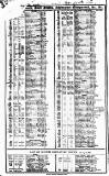 Course of the Exchange Tuesday 28 August 1827 Page 2