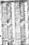 Course of the Exchange Tuesday 06 December 1831 Page 2